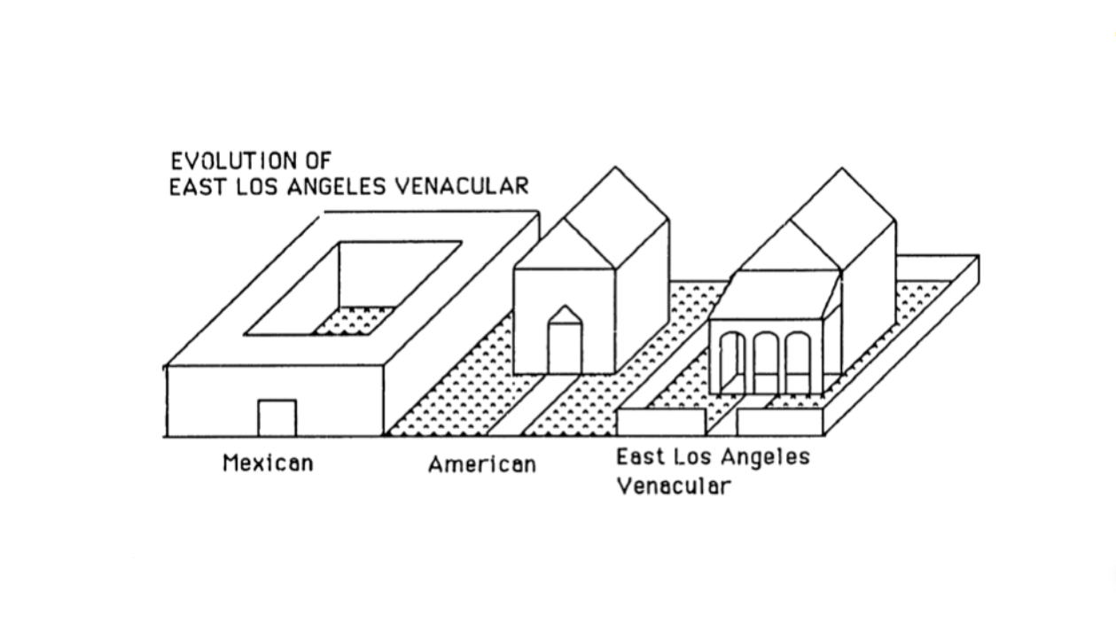 Evolution of East Lost Angeles Latino Vernacular. Source: James Rojas