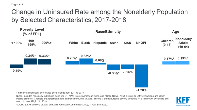 ACA Health coverage insurance Latinos 2017-2018 KFF