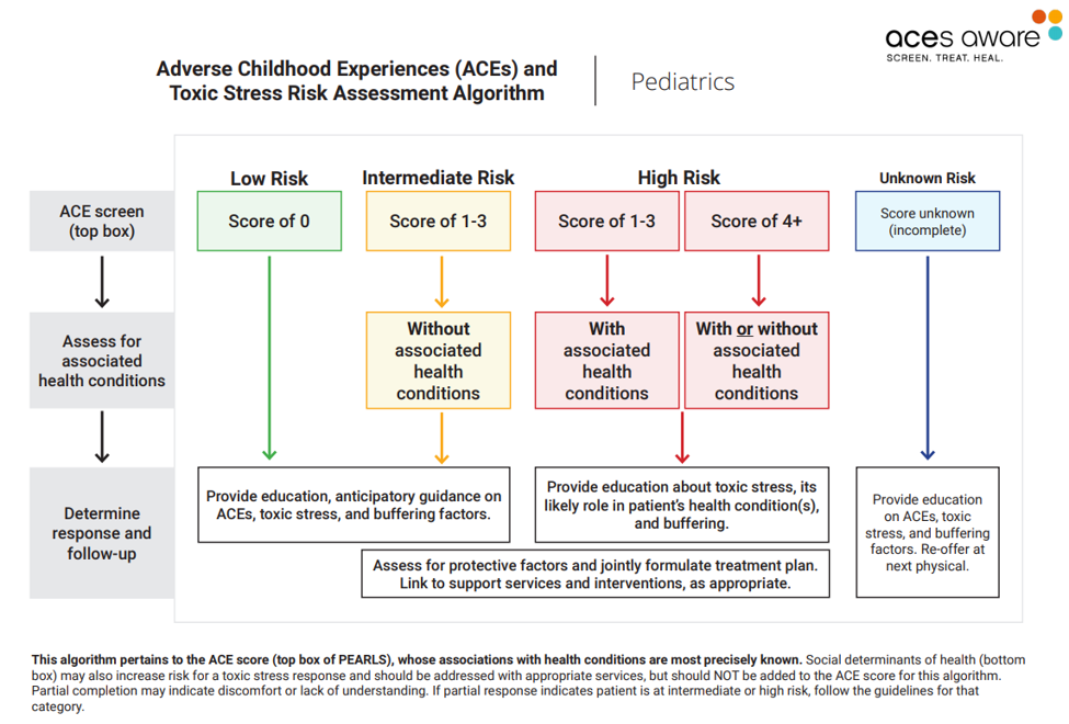 ACEs and Toxic Stress Risk Assessment Algorithm