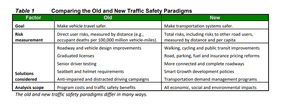 Comparing old and new traffic safety paradigms