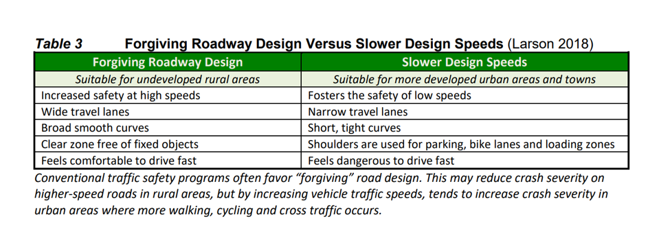 Forgiving Roadway Design Versus Slow Design Speeds