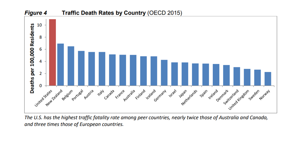 Traffic death rates by country