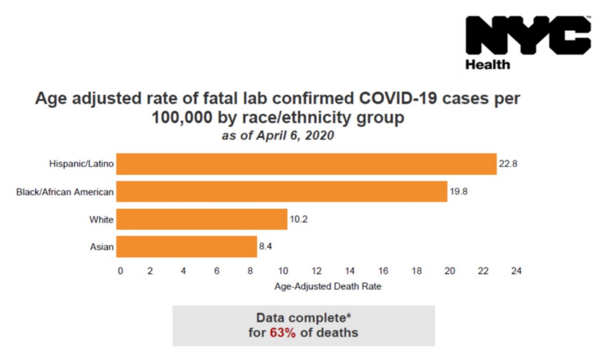 nyc coronavirus data by race ethnicity