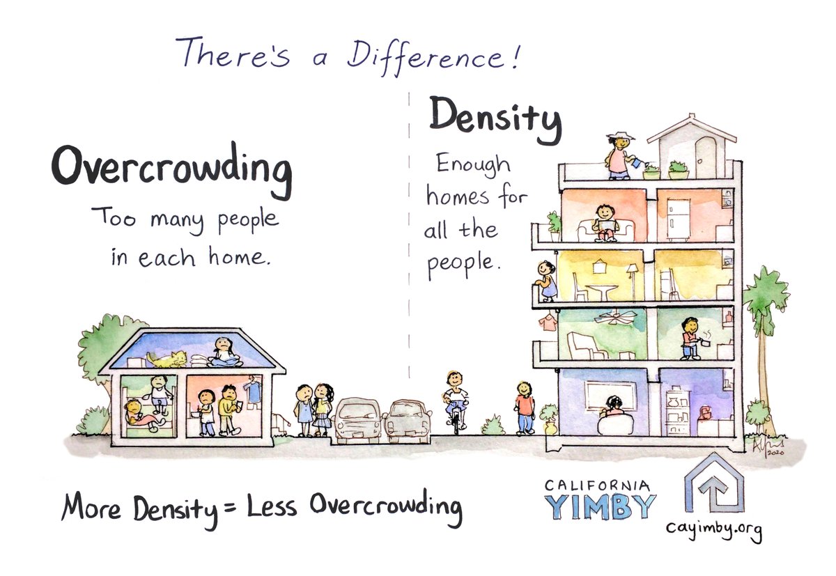 Overcrowding vs density From California YIMBY