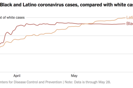 Latinos 3 Times Contract Coronavirus