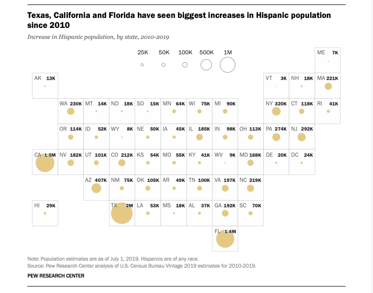 U.S. Latinos state by state popultion - from Pew july 2020