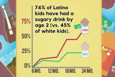 sugary drink added sugars dietary guidelines