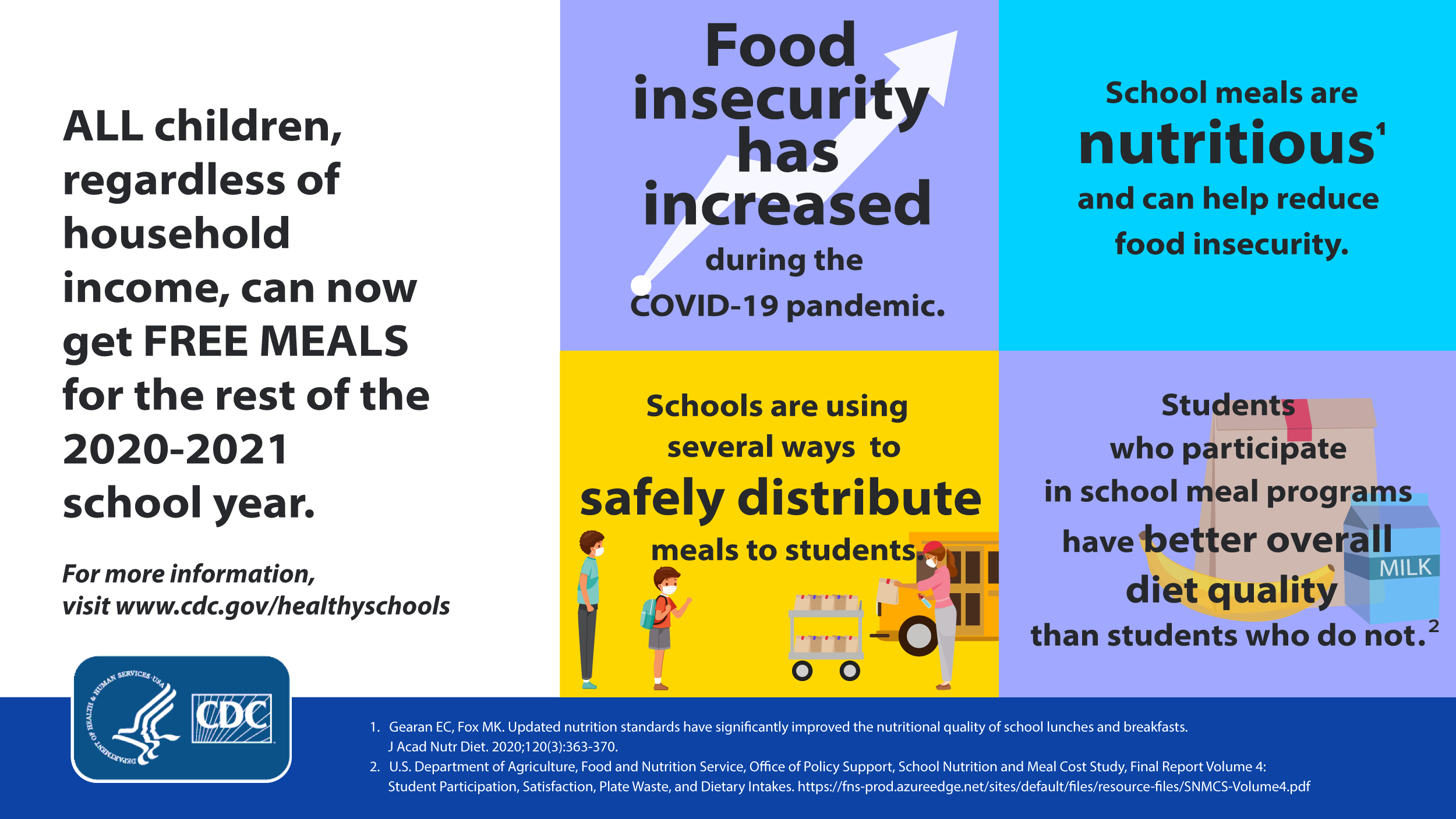 Free School Meals Infographic
