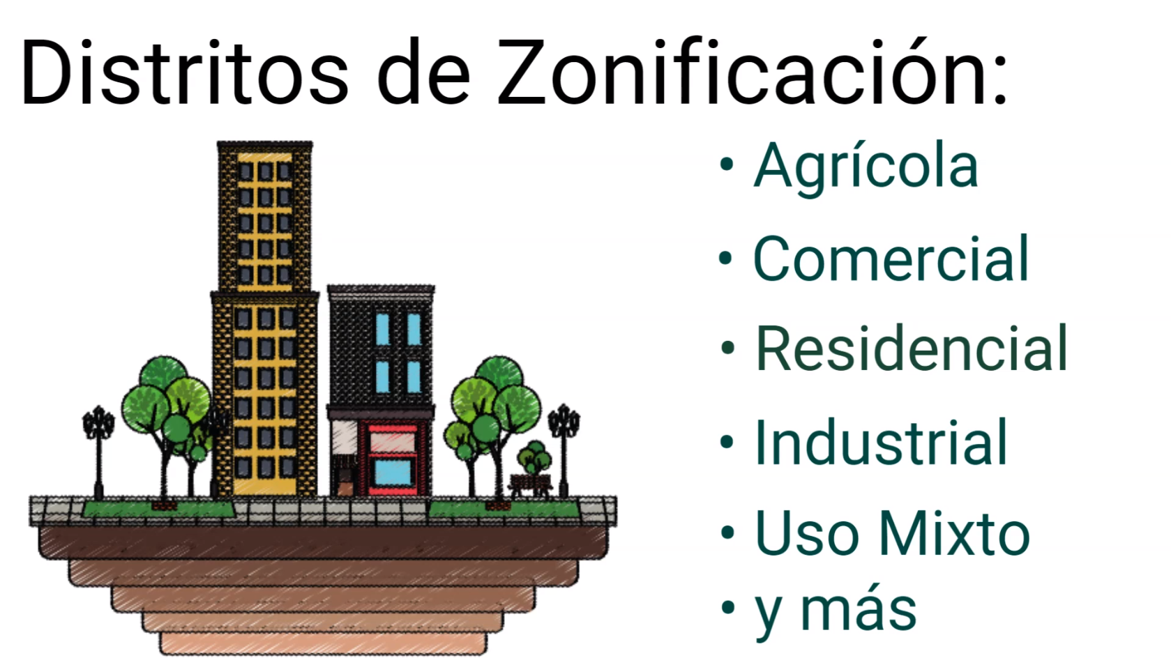 Zoning districts - Spanish