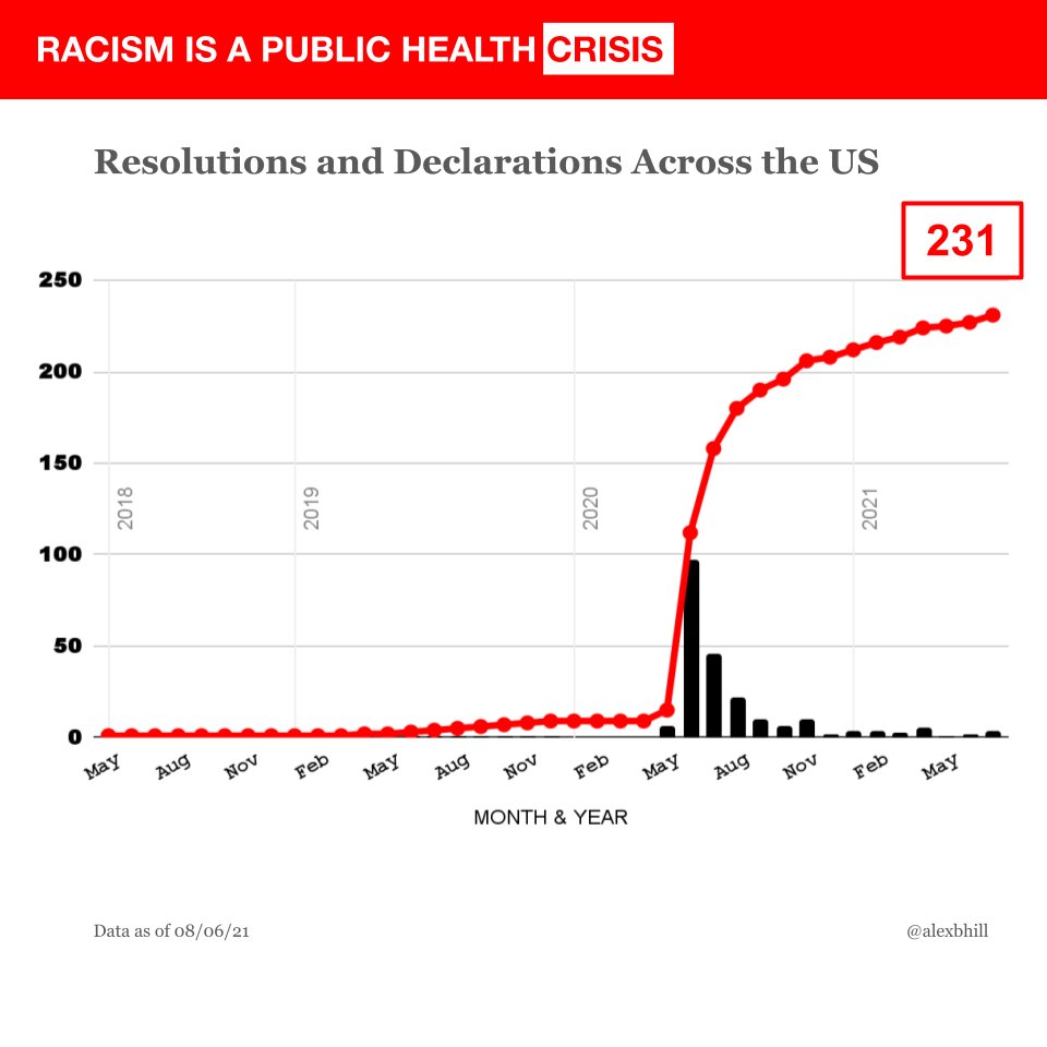racism as a public health crisis - chart via alex b hill.jpg