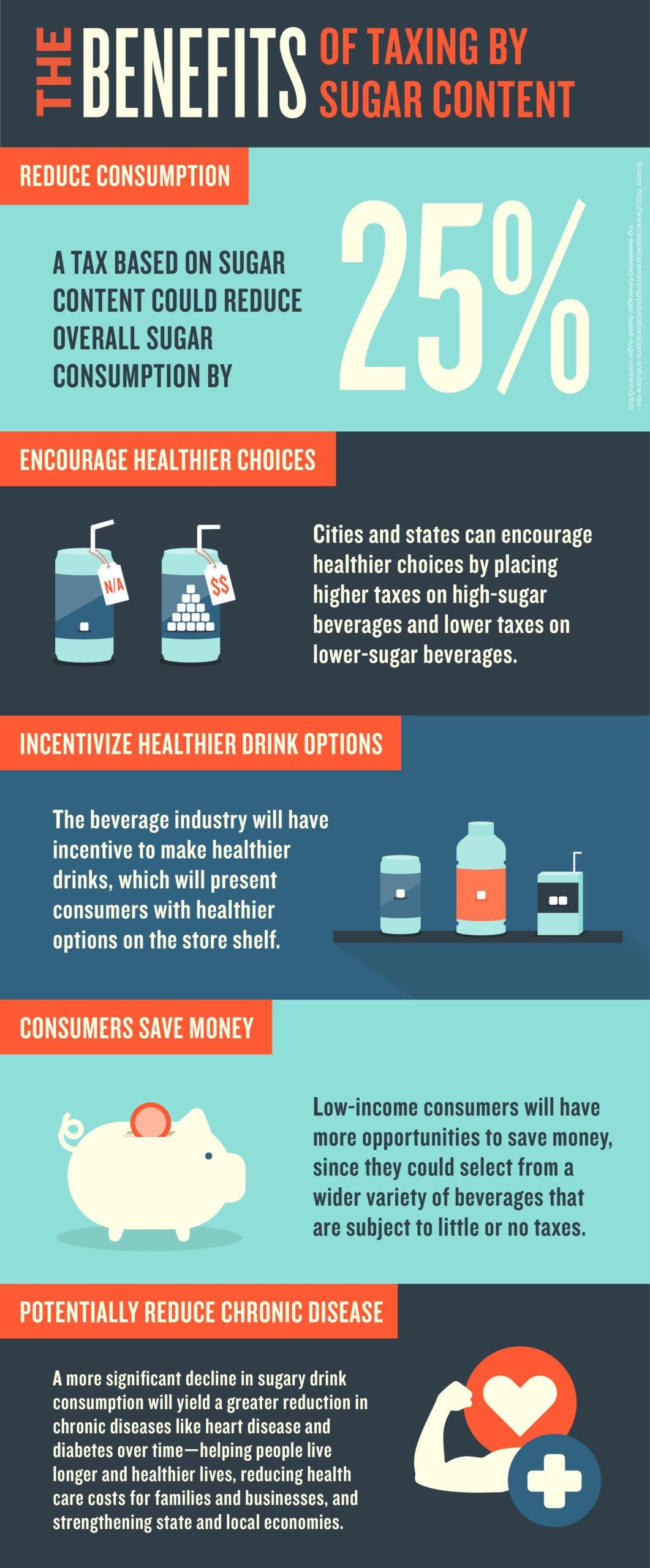 voices for healthy kids sugary drink infographic 2021