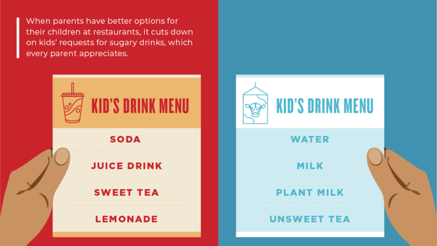 voices for healthy kids sugary drink tax graphic