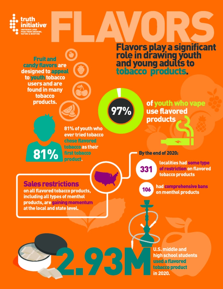 Flavored Tobacco Product graphic from the truth initiative