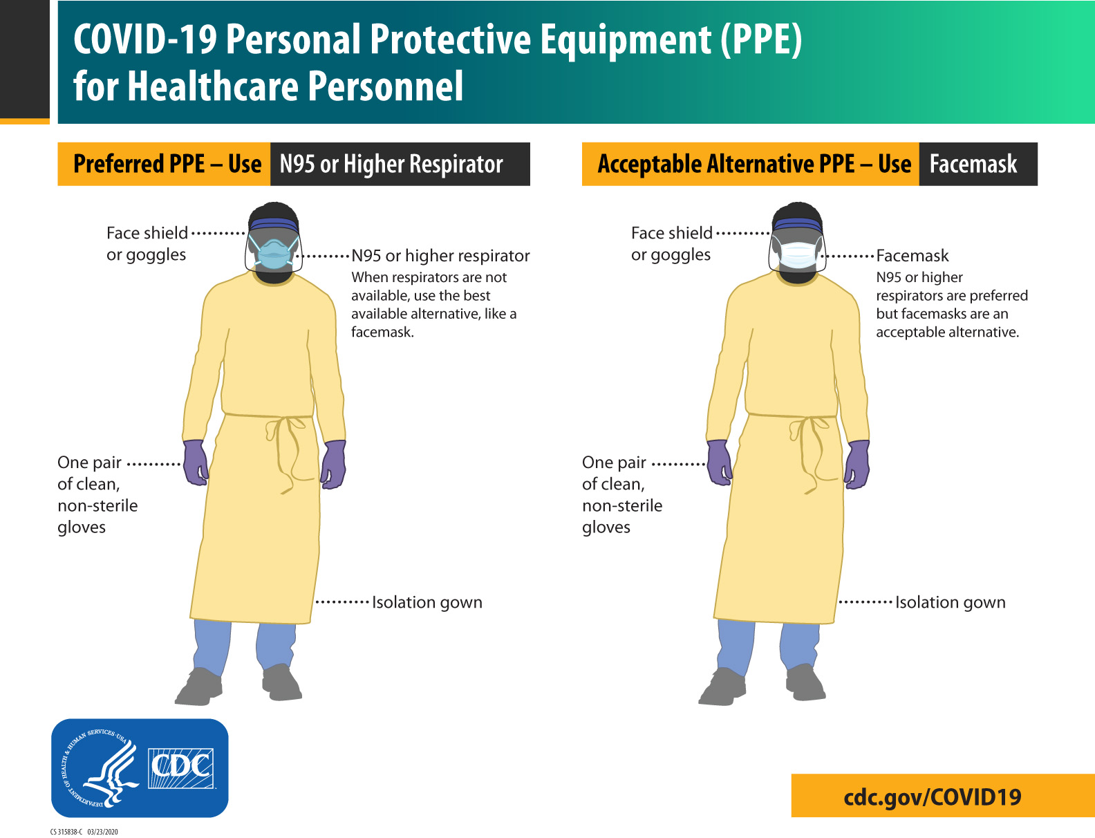 cdc ppe infection control