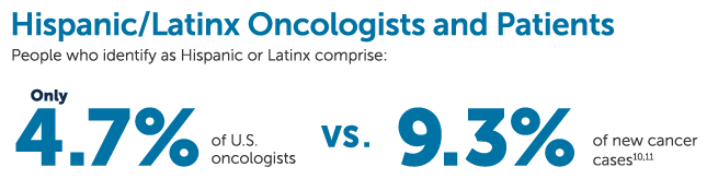 Latino oncologist statistics