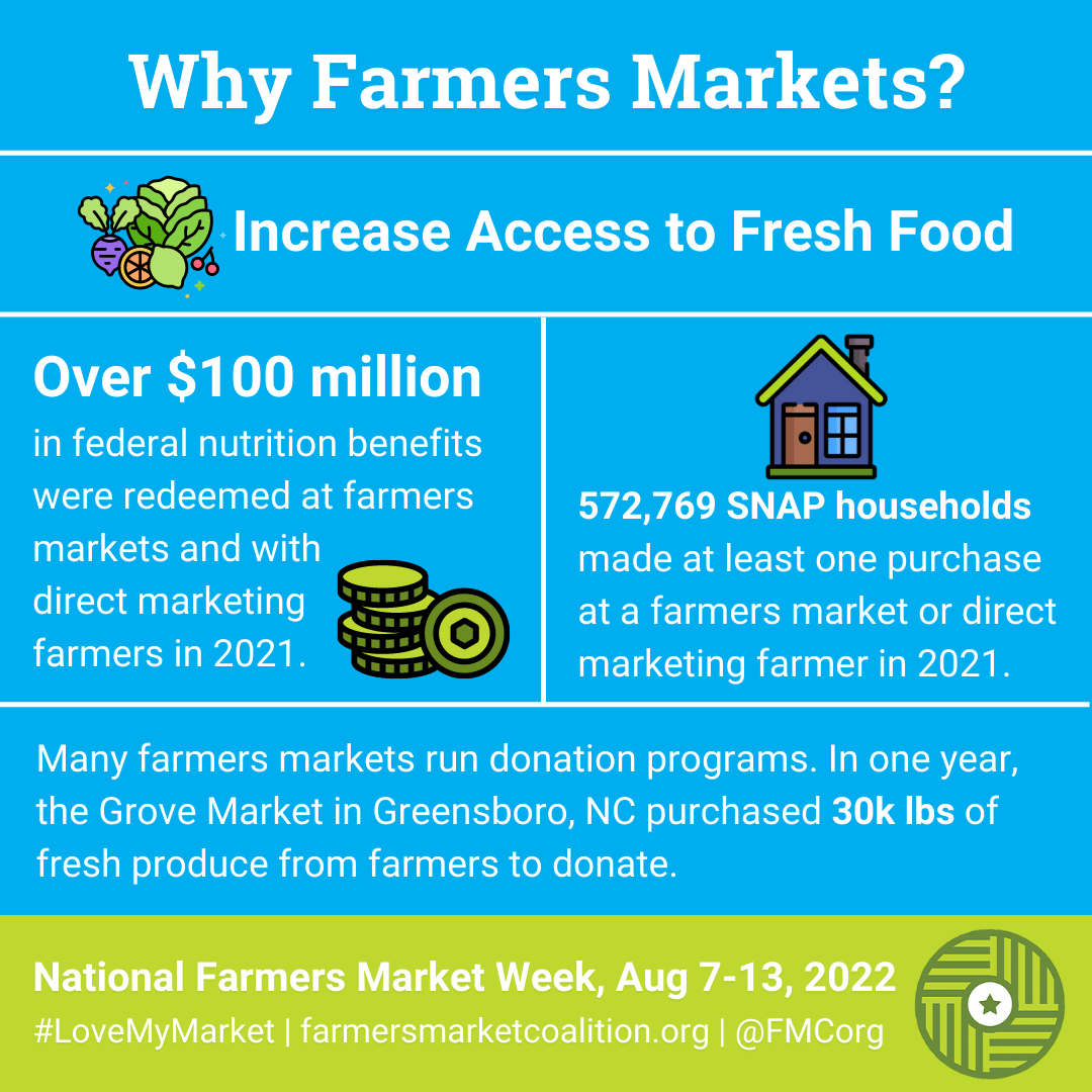 Farmers Markets week graphic 1