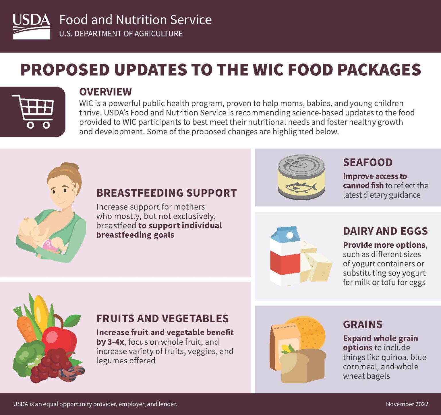 comment-now-support-the-wic-food-changes-salud-america