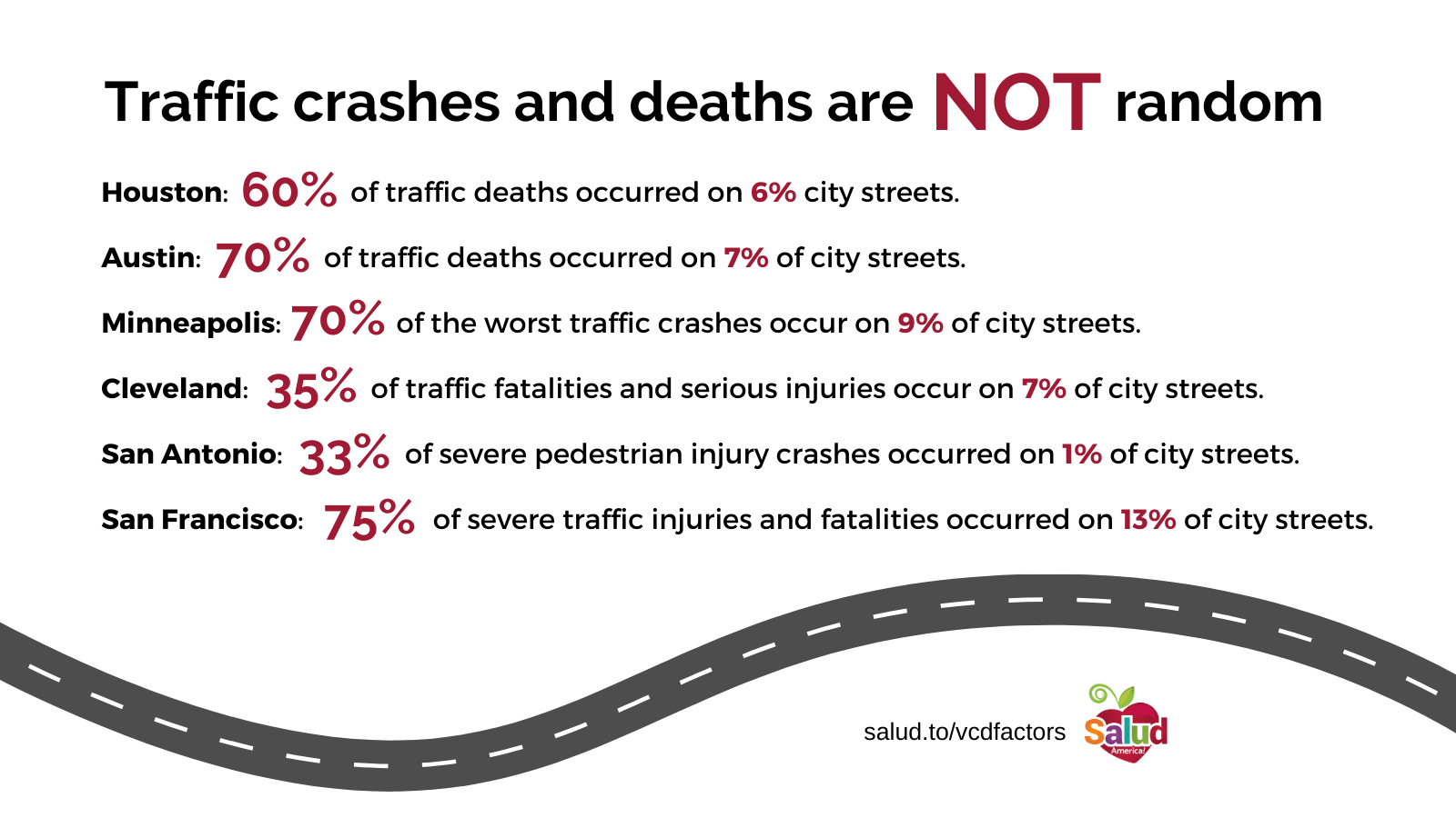 Traffic crashes and deaths are NOT random