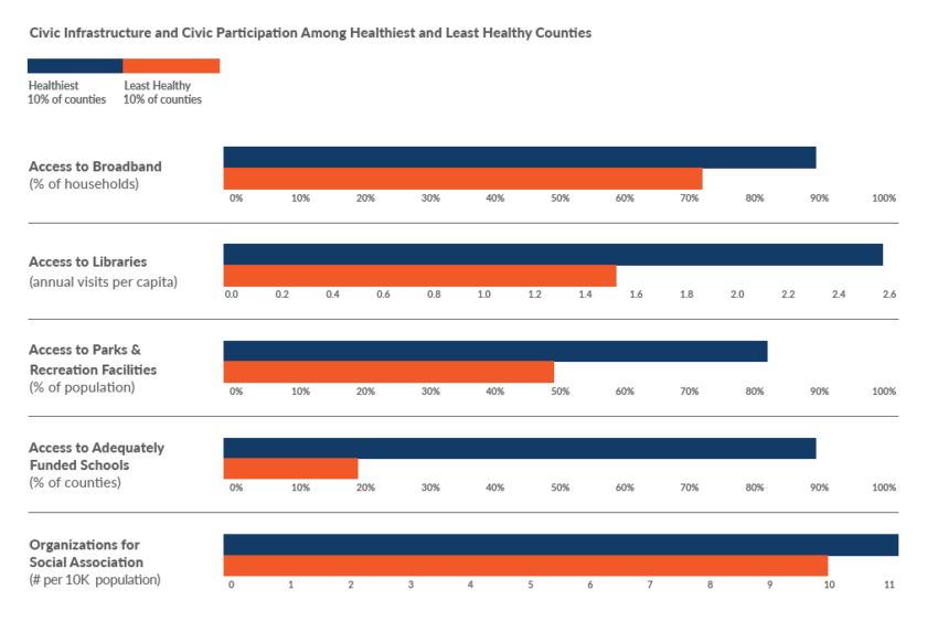 report-exploring-disparities-in-civic-infrastructure-and-civic