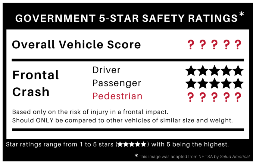 Nearly 3,000 Comments to NHTSA About Considering Pedestrians in Vehicle