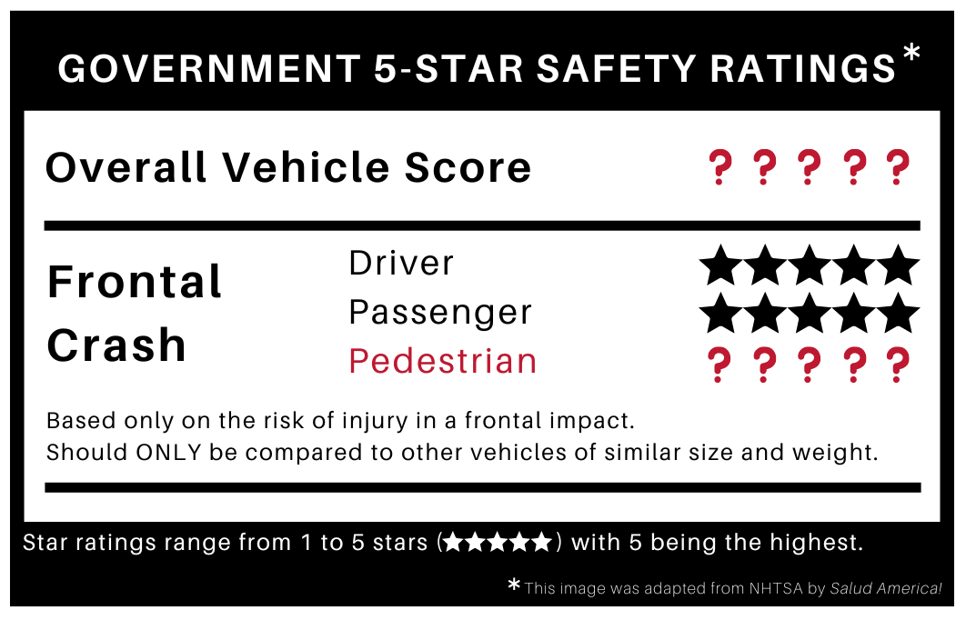 Modified 5-Star Safety Rating 
