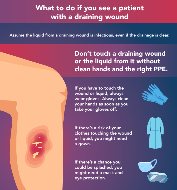 draining wound saludfirstline infection control cdc infographic