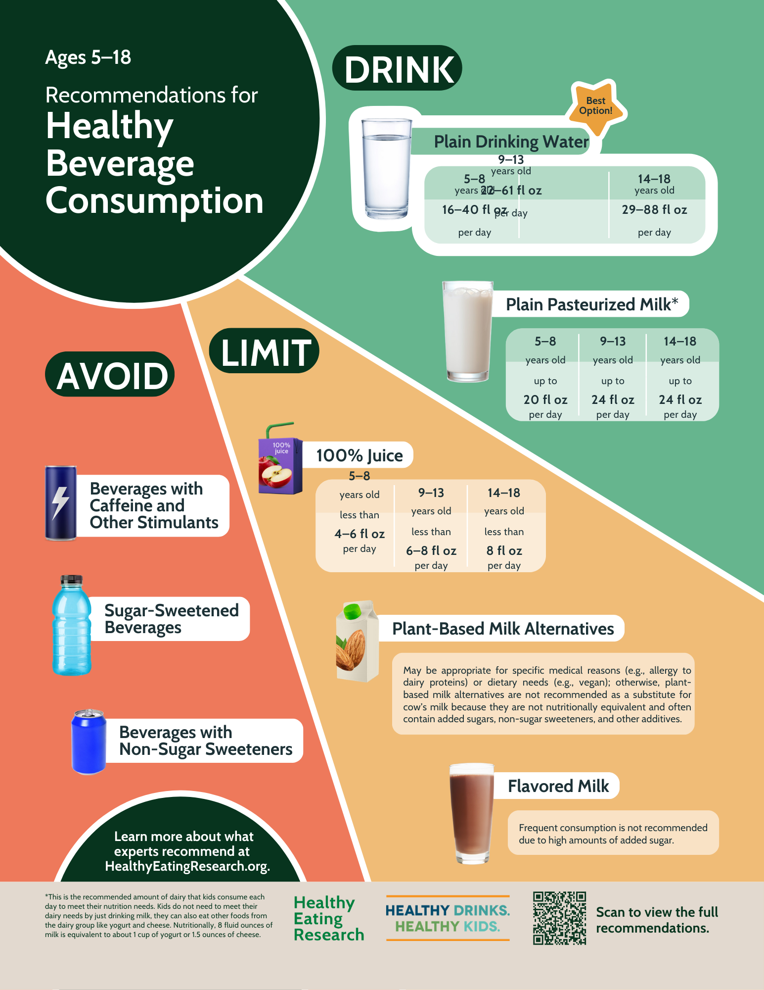 Courtesy of Healthy Eating Research. 