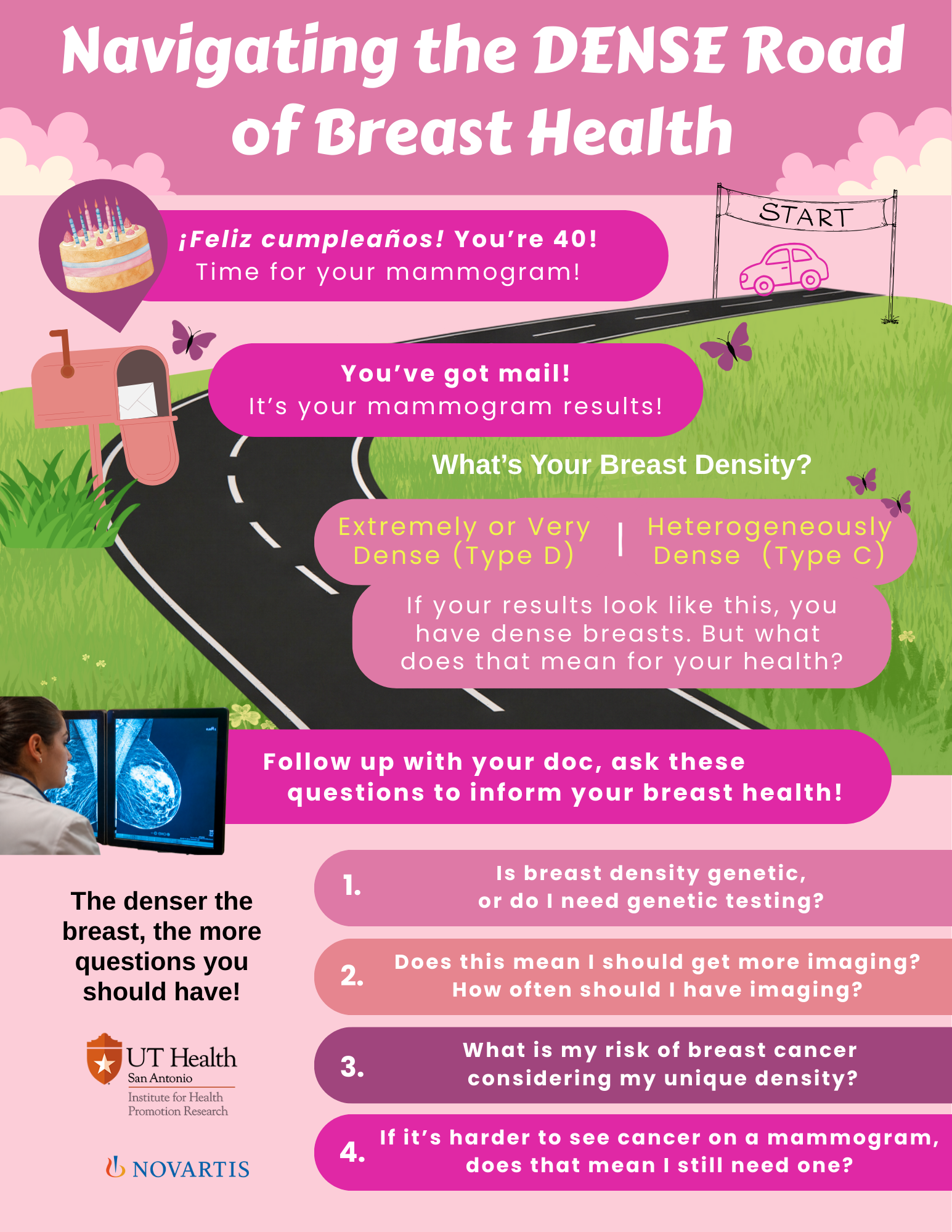 Breast Density Road Map