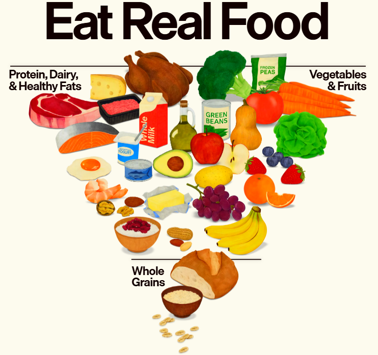 The New Food Pyramid