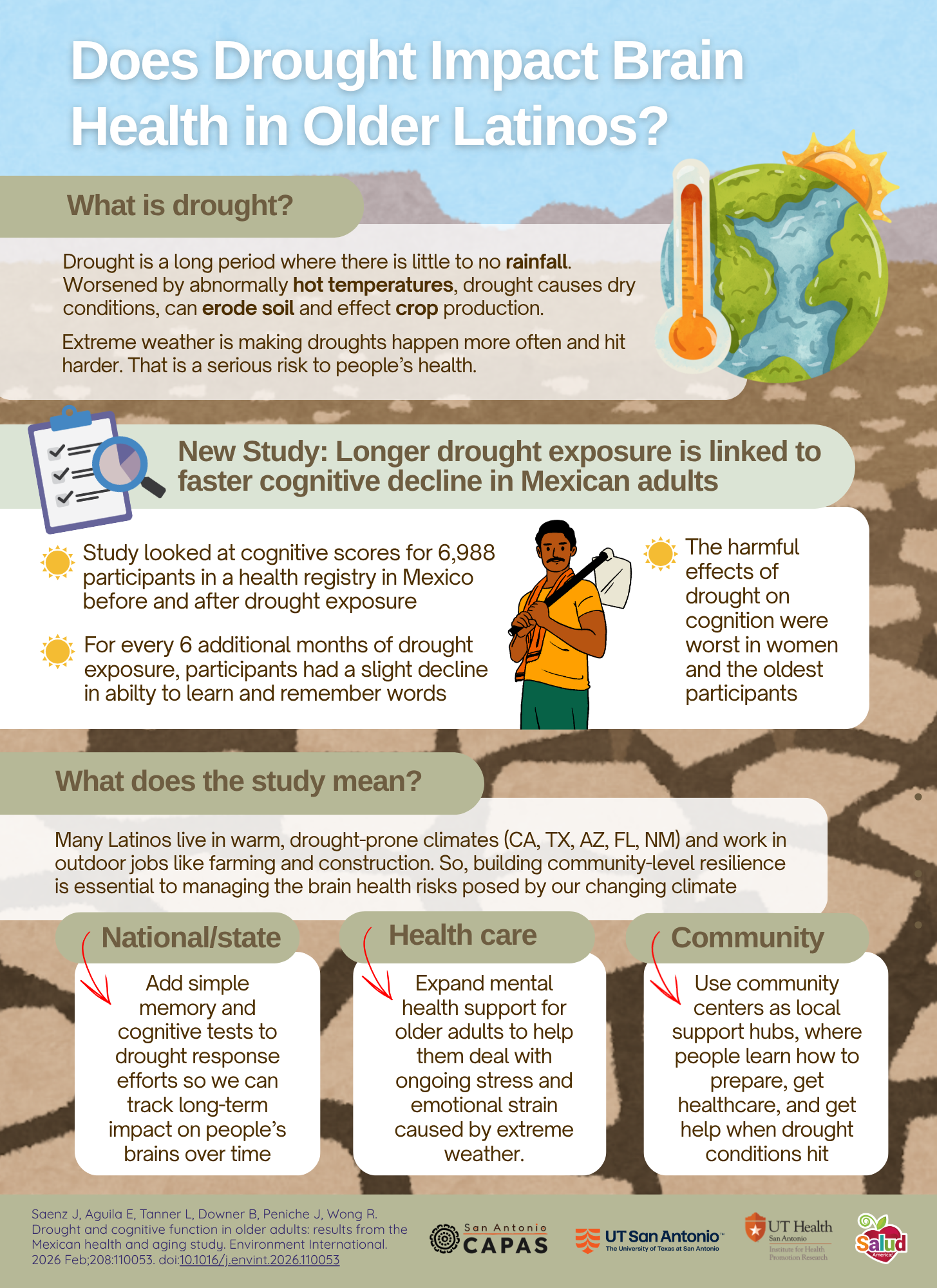 Does Drought Impact Brain Health in Older Latinos?
