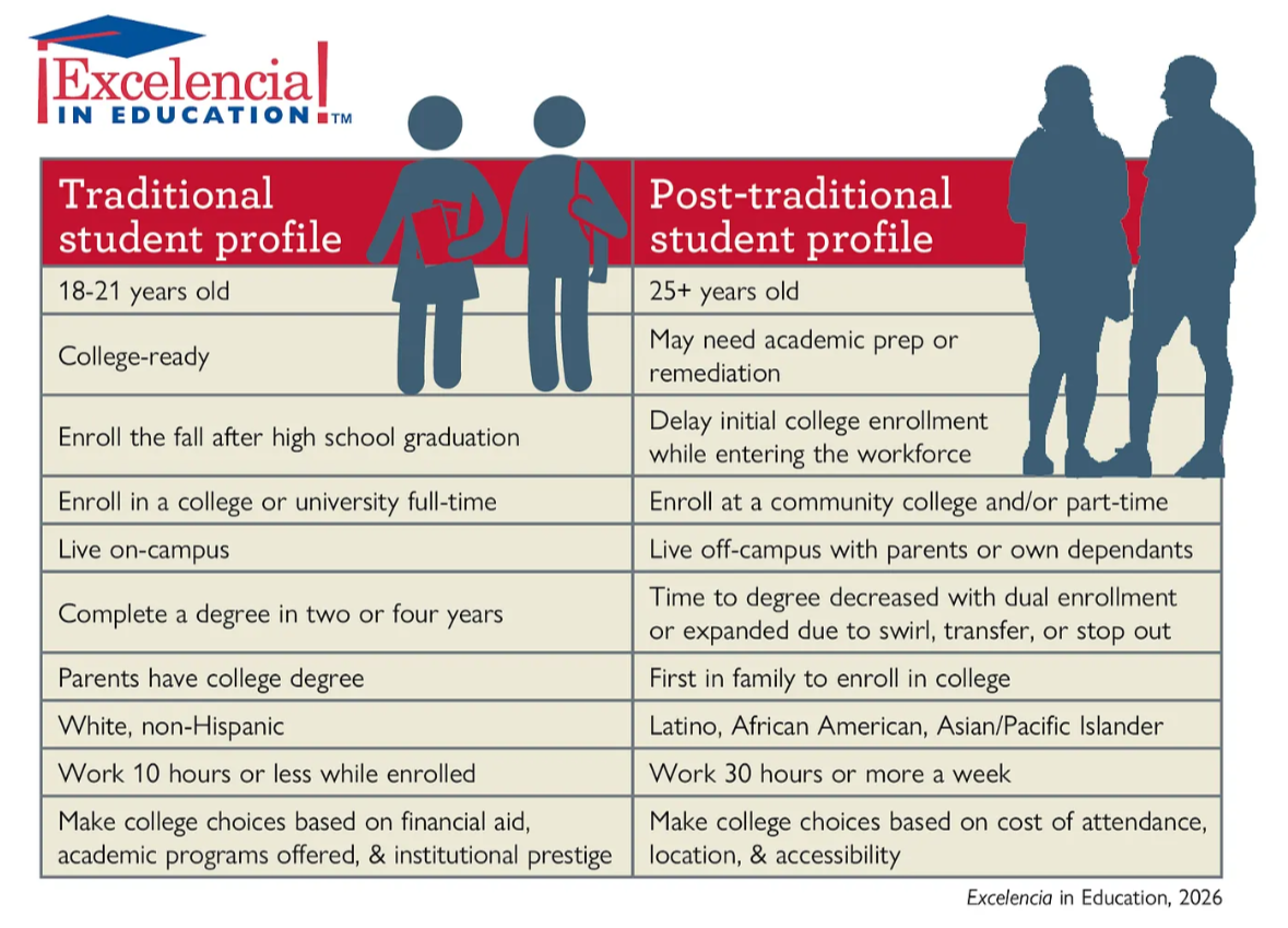 Courtesy of Excelencia in Education