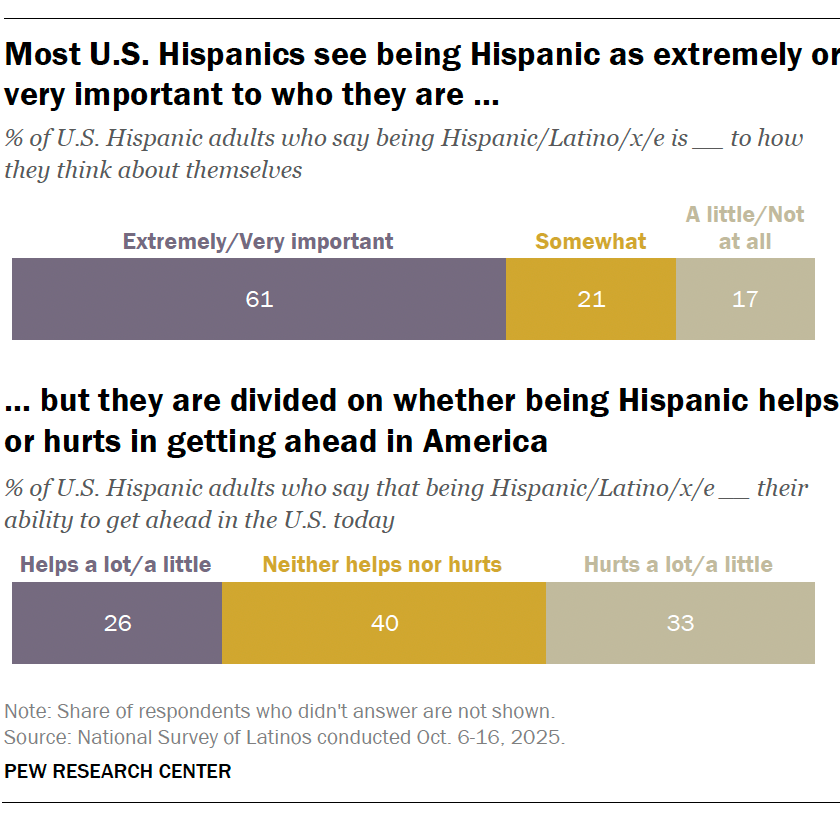 Courtesy of the Pew Research Center. 