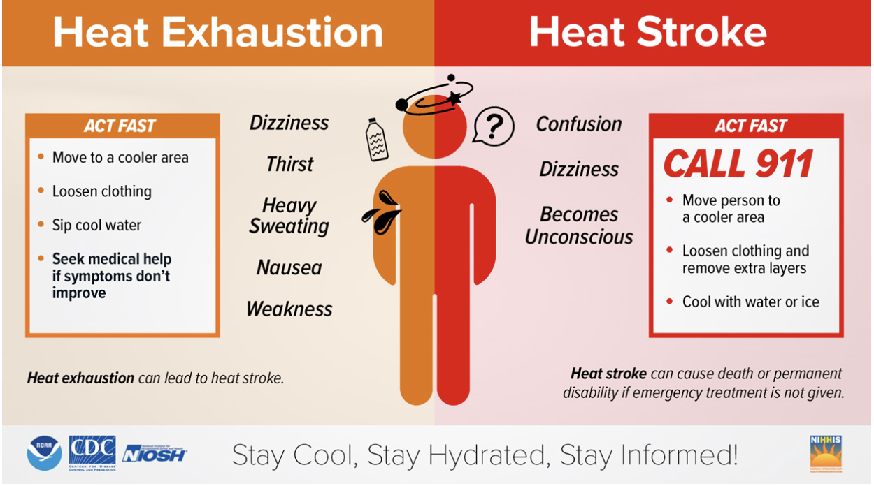 Heat Illness