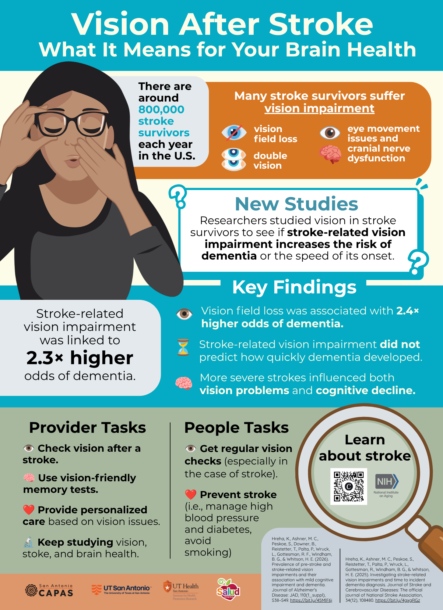 Vision After Stroke: What it Means for Your Brain Health