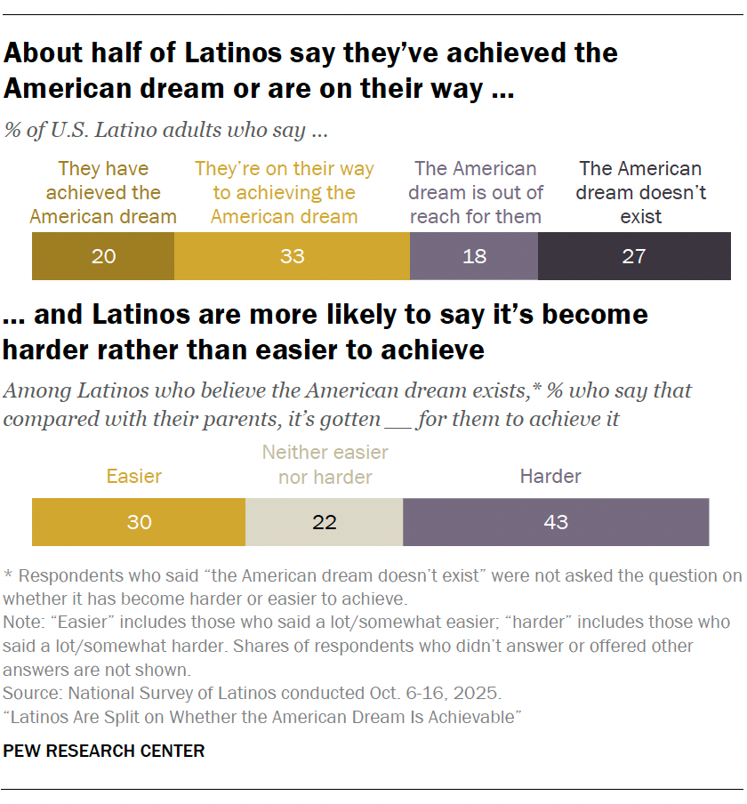 Courtesy of the Pew Research Center.