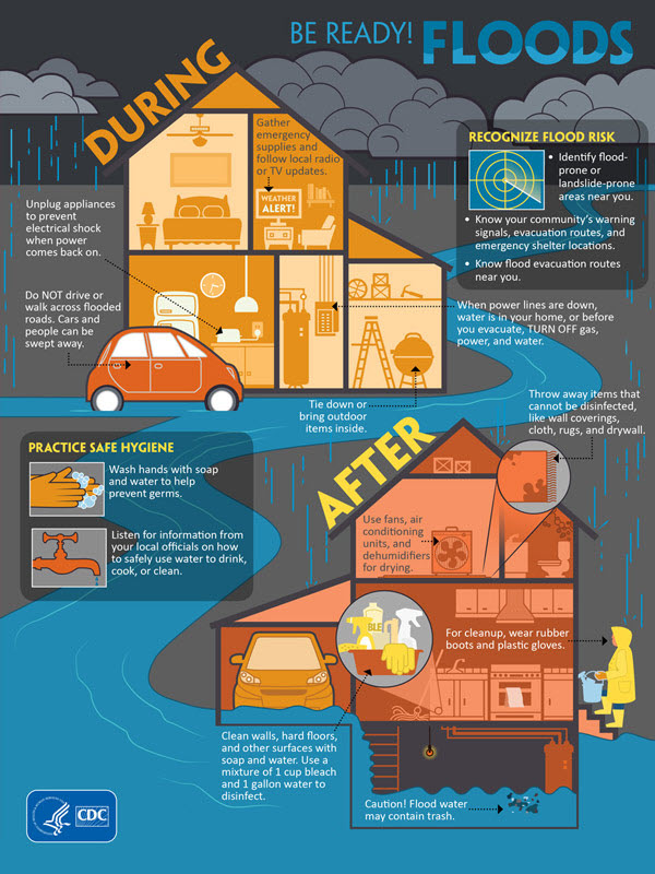 Infographic courtesy of the CDC.